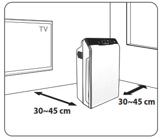 WINIX AZBU330-HWE Zero Air Purifier- WHERE TO USE