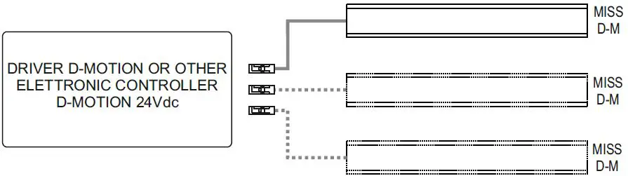 DOMUS LINE MISS D-M Accessori Led Instruction 4