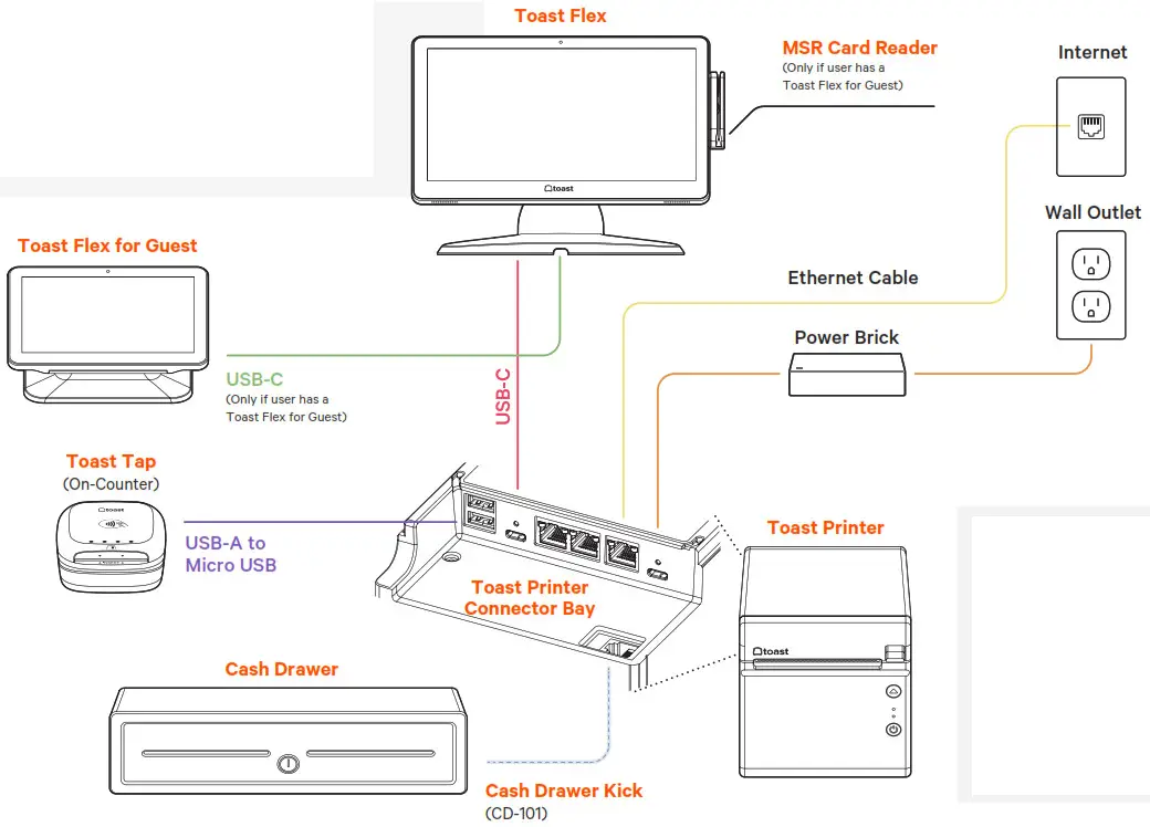 toast TT200B POS System - Cabling Diagram