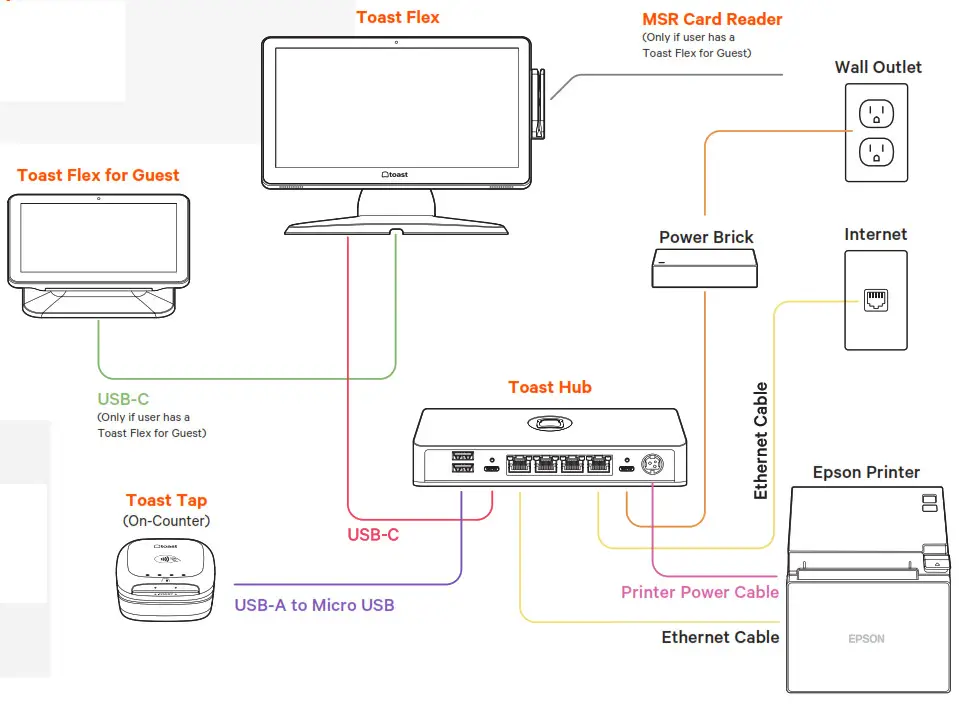 toast TT200B POS System - Cabling Diagram1