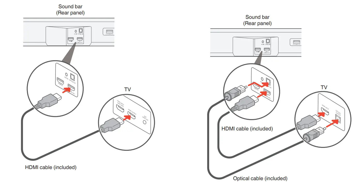 DENON DHTS517 Dolby Atmos Soundbar and Wireless Subwoofer - Tv cable