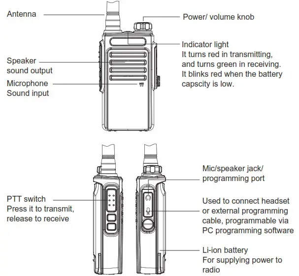 RETEVIS RT47V Handheld Rechargeable Waterproof Two-Way Radio - Getting familiar