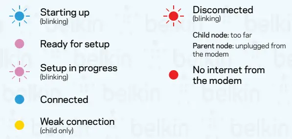 CLINKSYS-AX6600-Tri-Band-Mesh-Router-3