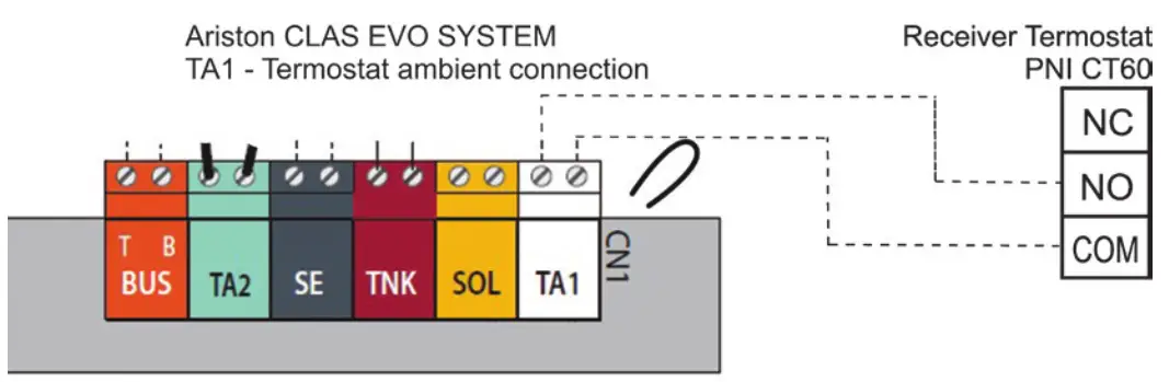 PNI CT60 Wireless Thermostat - CLAS EVO