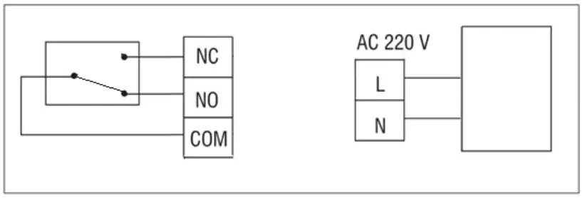 PNI CT60 Wireless Thermostat - connections