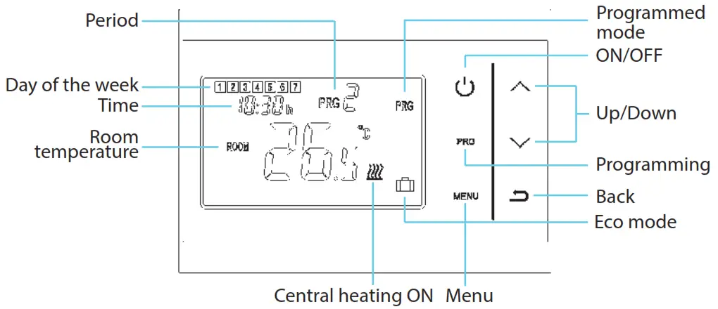 PNI CT60 Wireless Thermostat - keys
