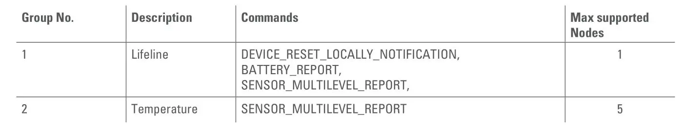EUROTRONIC 700087 Temperature and Humidity Sensor Z-Wave Plus - Association