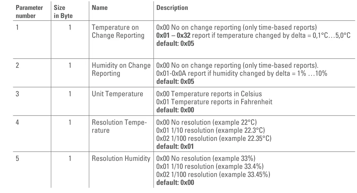 EUROTRONIC 700087 Temperature and Humidity Sensor Z-Wave Plus - Configuration