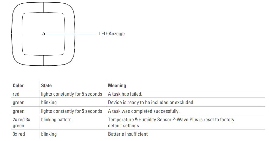 EUROTRONIC 700087 Temperature and Humidity Sensor Z-Wave Plus - LEDs