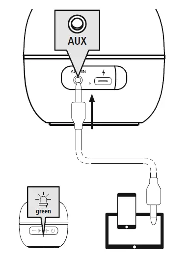 Connect with AUX Wire