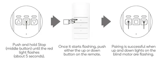 kogan KASMARTBLIB SmartHome Smart Blind Driver - remote