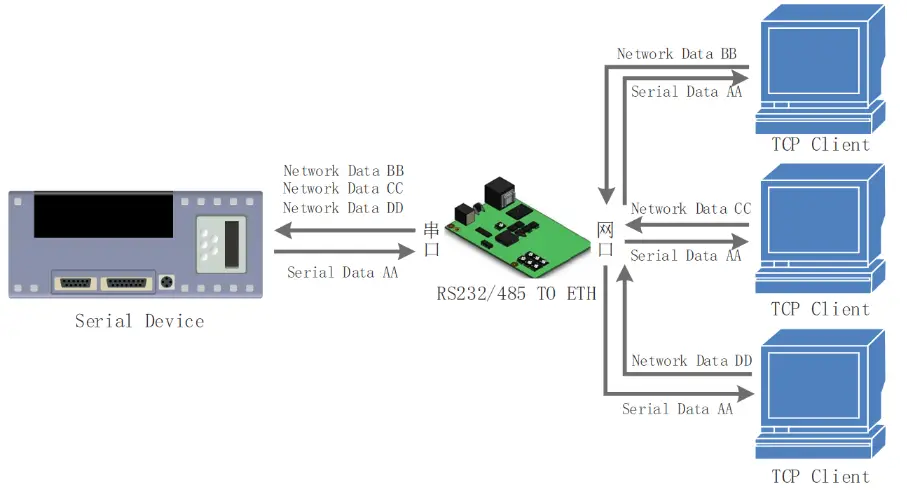WAVESHARE Ethernet Converter EU Head- 888