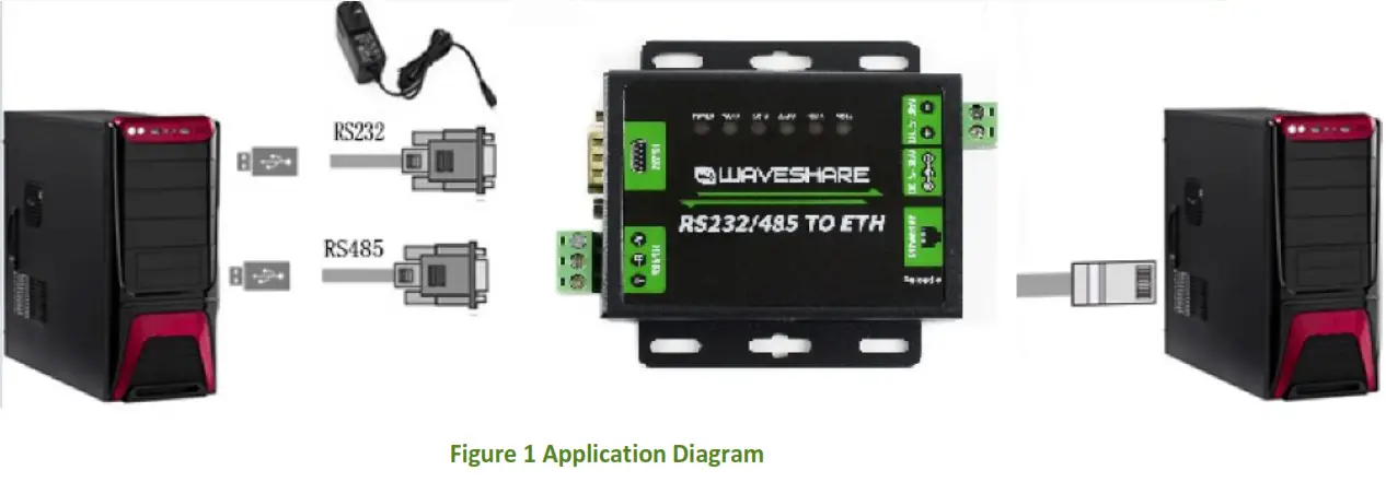 WAVESHARE Ethernet Converter EU Head- APPLICATION DIAGRAM
