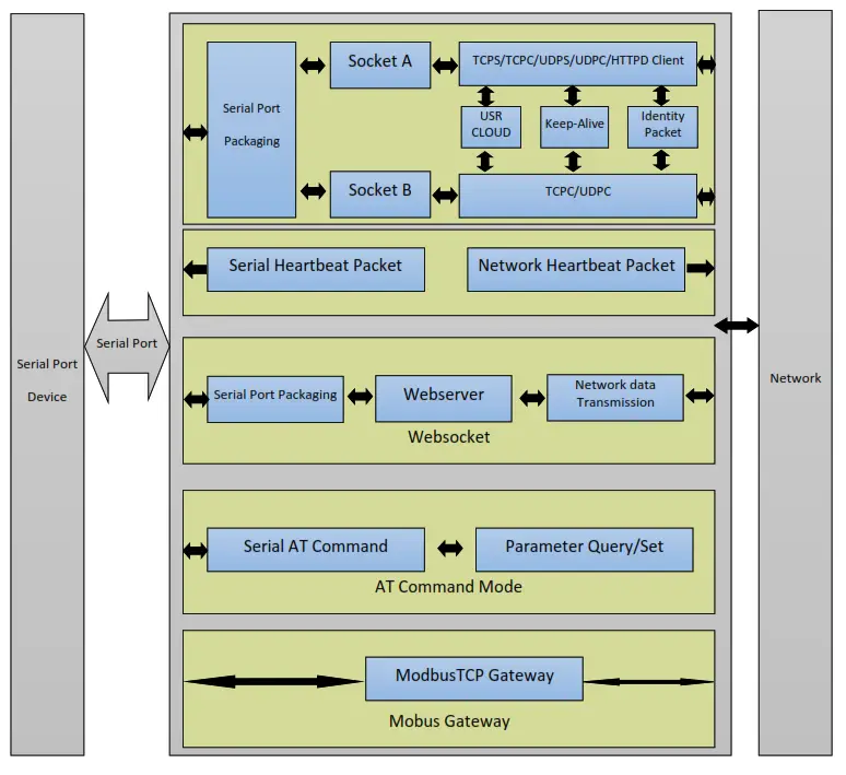 WAVESHARE Ethernet Converter EU Head- HARDWARE DIMENSIONS--02