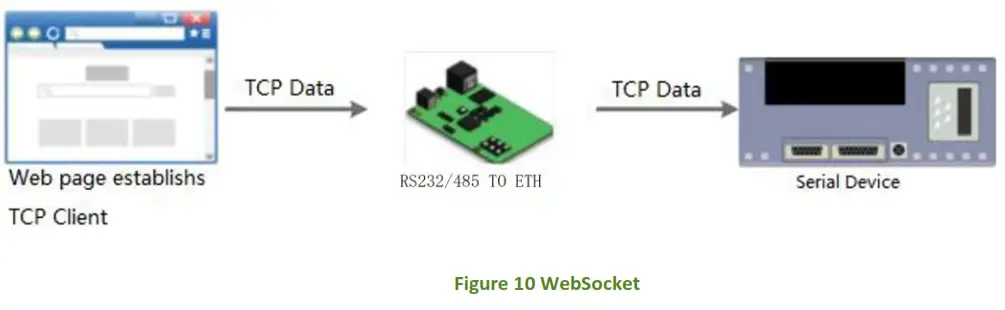 WAVESHARE Ethernet Converter EU Head- HTTP CLIENT -23