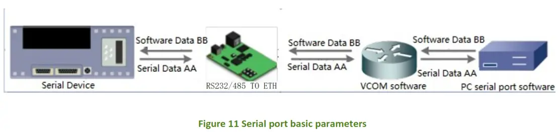 WAVESHARE Ethernet Converter EU Head- STATIC IP-DHCP