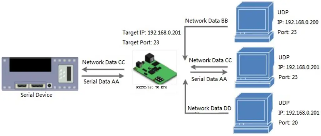 WAVESHARE Ethernet Converter EU Head- uuu