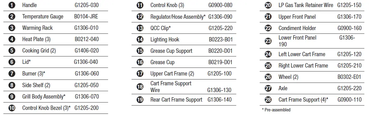 RevoAce- GBC1706W- Outdoor- LP- Gas- Barbecue- Grill - fig 2