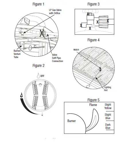 RevoAce- GBC1706W- Outdoor- LP- Gas- Barbecue- Grill - fig 22