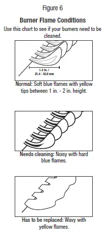 RevoAce- GBC1706W- Outdoor- LP- Gas- Barbecue- Grill - fig 23