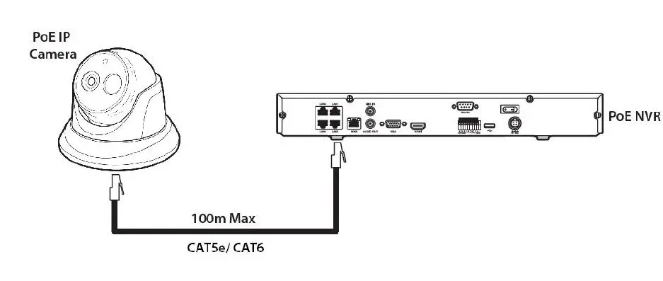 IPCZIP815 5MP IP Midi Sized Fixed Eyeball 2
