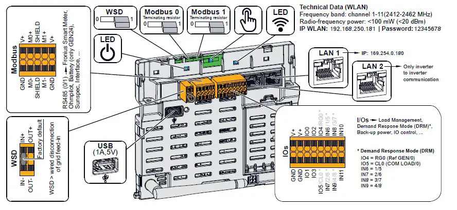 Fronius Symo GEN24 Three Phase Hybrid Inverters 1