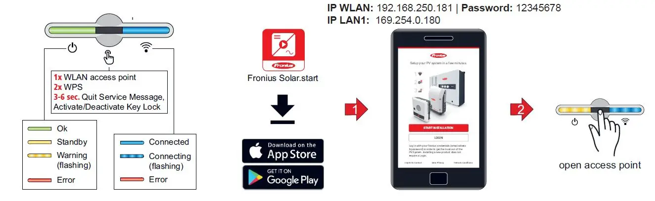 Fronius Symo GEN24 Three Phase Hybrid Inverters 10