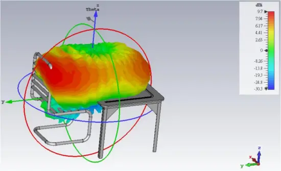 AW-CU427-USB - Antenna Installation 2