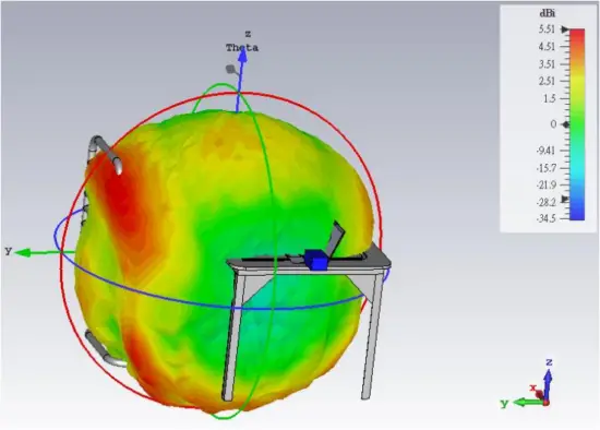 AW-CU427-USB - Antenna Installation 4