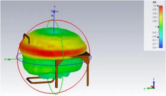 AW-CU427-USB - Antenna Installation 6