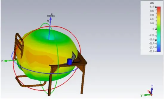AW-CU427-USB - Antenna Installation 8