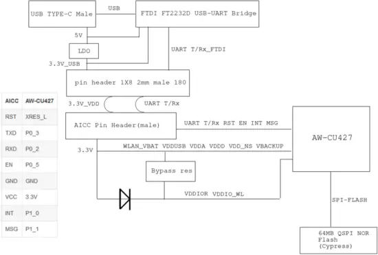 AW-CU427-USB - Block Diagram 1