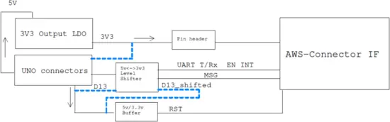 AW-CU427-USB - Block Diagram - Arduino Uno