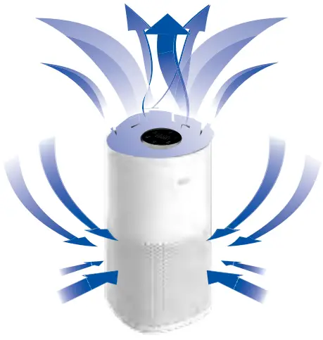 GETTING THE MOST FROM YOUR SO-350WUI AIR PURIFIER