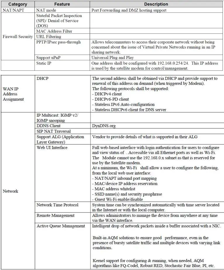 Arcadyan-Technology-WR3200-Standalone-Router-1
