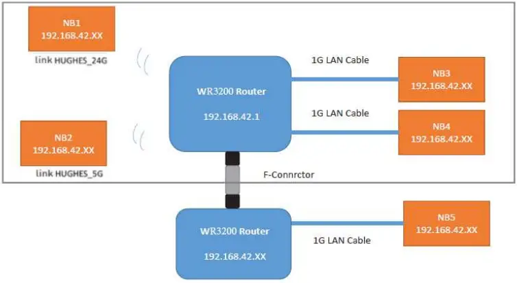Arcadyan-Technology-WR3200-Standalone-Router-3