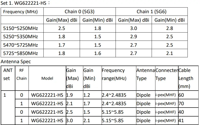Arcadyan-Technology-WR3200-Standalone-Router-5