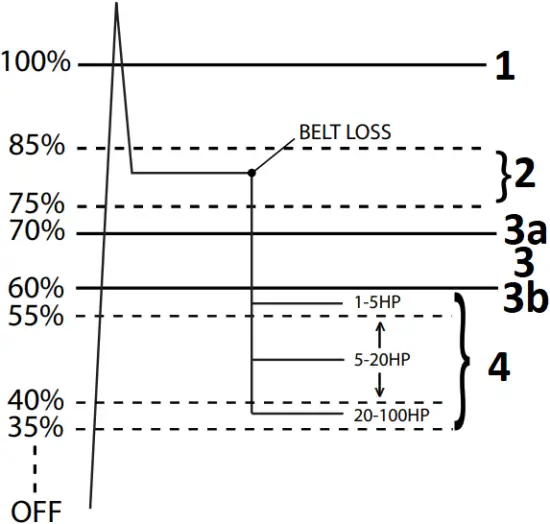 CS-CSP-MCS Series - Fig. 1