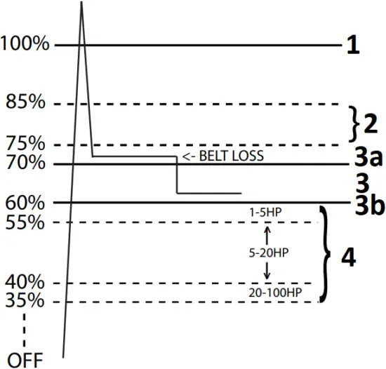 CS-CSP-MCS Series - Fig. 2