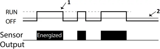 CS-CSP-MCS Series - OPERATION