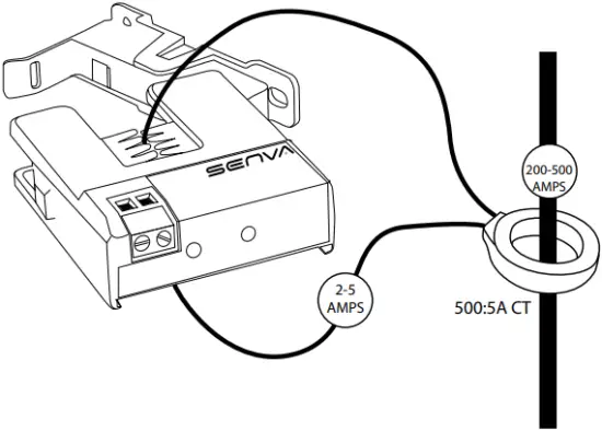 CS-CSP-MCS Series - monitor loads