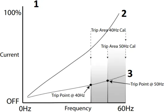 CSP-NO-AVFD OPERATION