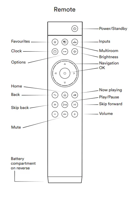 naim-DSD64-Wireless-Headphone-FIG-3