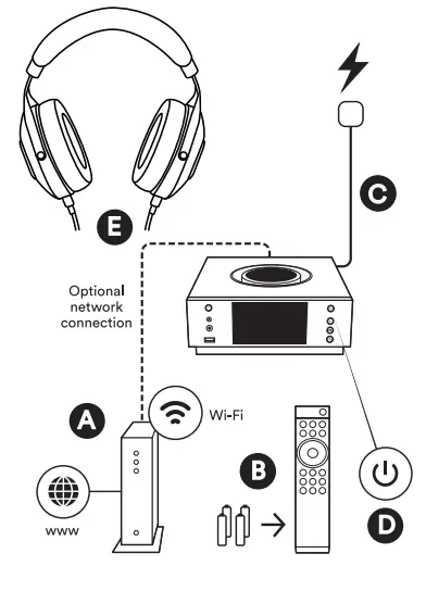 naim-DSD64-Wireless-Headphone-FIG-5