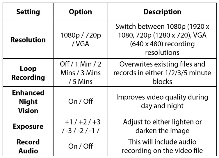 NEXTECH 1080p Dash Camera-Fig10