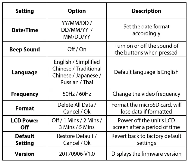 NEXTECH 1080p Dash Camera-Fig14