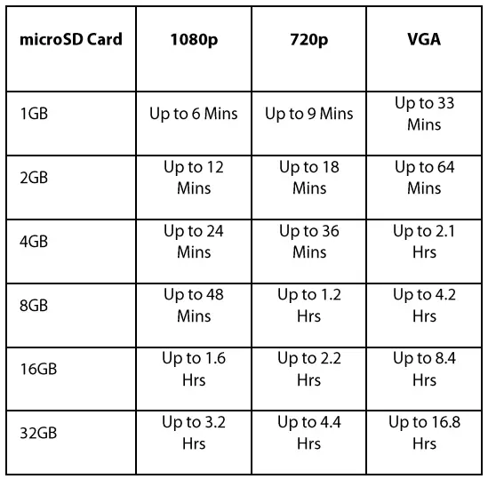 NEXTECH 1080p Dash Camera-Fig16