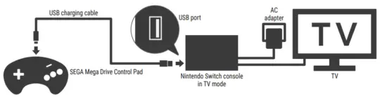Charge and pair the controller