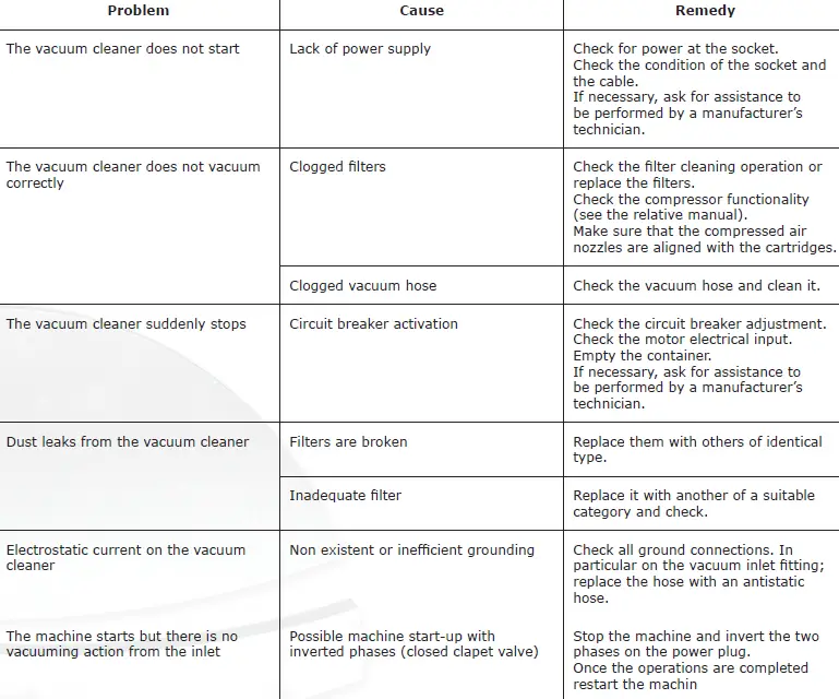 BLASTRAC-BDC-33-230V-P-Dust-Collector-FIG-14
