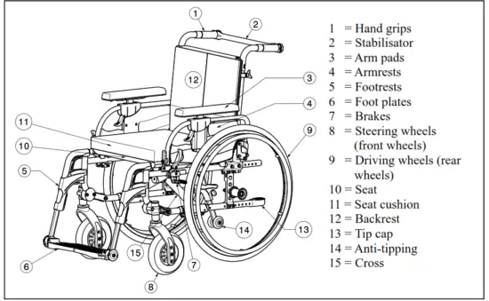 VERMEIREN V300 DL Electric Wheel Chairs - -fig